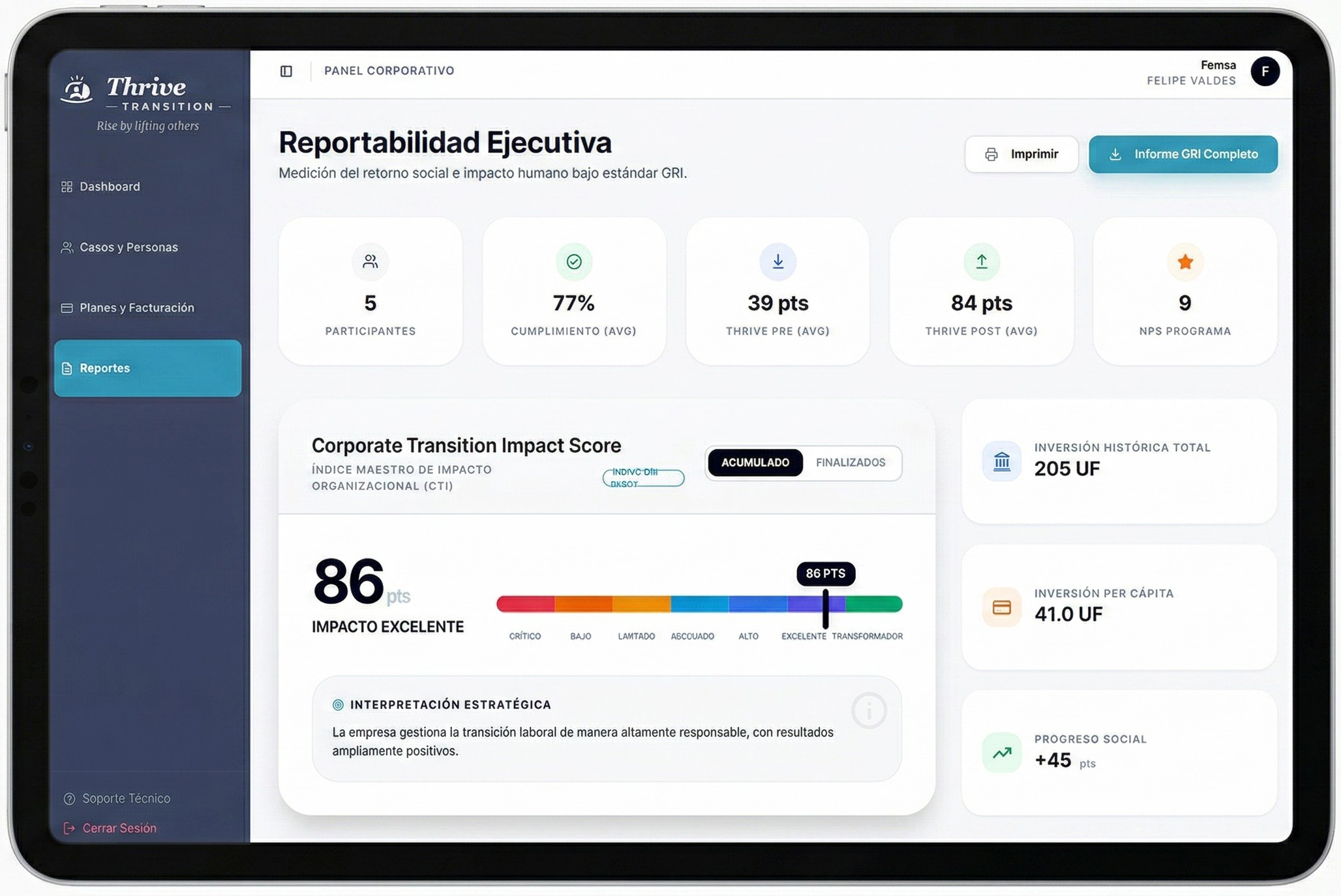 Dashboard Mockup